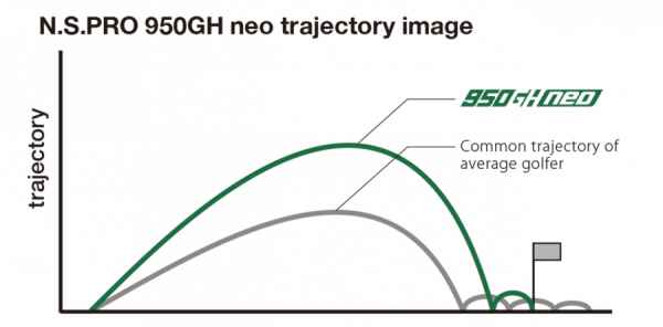 桿身N.S.Pro 950GH neo - Nippon Shaft | 全久泰有限公司